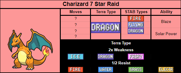 charizard Raid.png